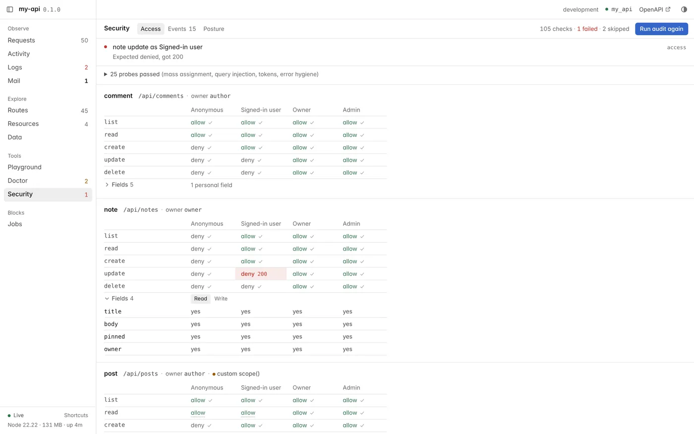 CalmAPI devtools Security panel after running the audit, with one failed cell highlighted in red